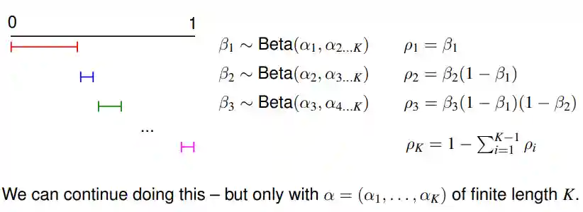 Dirichlet Processes-20250201114331078